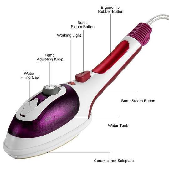 Portable Handheld Steam Iron(1 Set) - Nioor